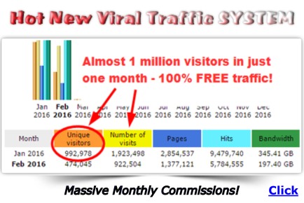 Web Traffic expected with My Funnel Empire Review Bryan Winters new innovative viral marketing system, My Funnel Empire com
